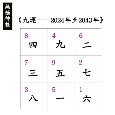 九運 旺 中女|東呼即應：2024年進入九運 中女當旺做話事人